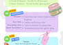 create a converting business infographic design with clarity